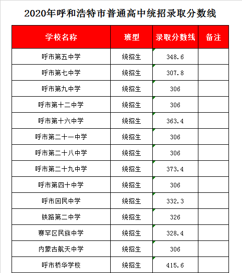 内蒙古航天学校录取分数线2020