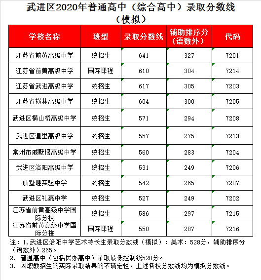 4、宣城中学理科生在宣城中学排名如何？ 