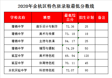 杭州市瓶窑中学录取分数线2020