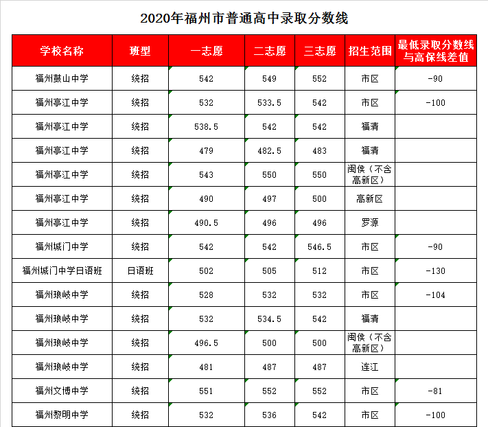 福建省连江县尚德中学录取试线_2022福州市延安中学录取分数线_2013年湖北省荆州市弥市中学录取分数线