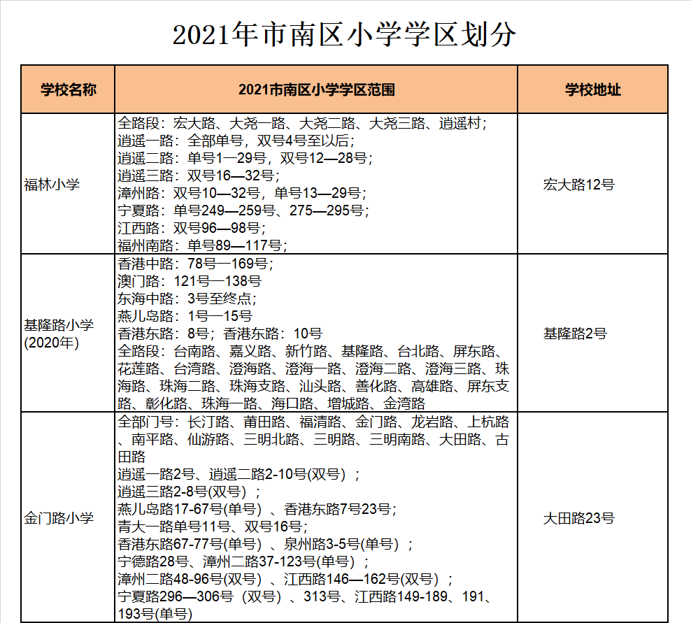 青岛市市南区金门路小学学区划分2021