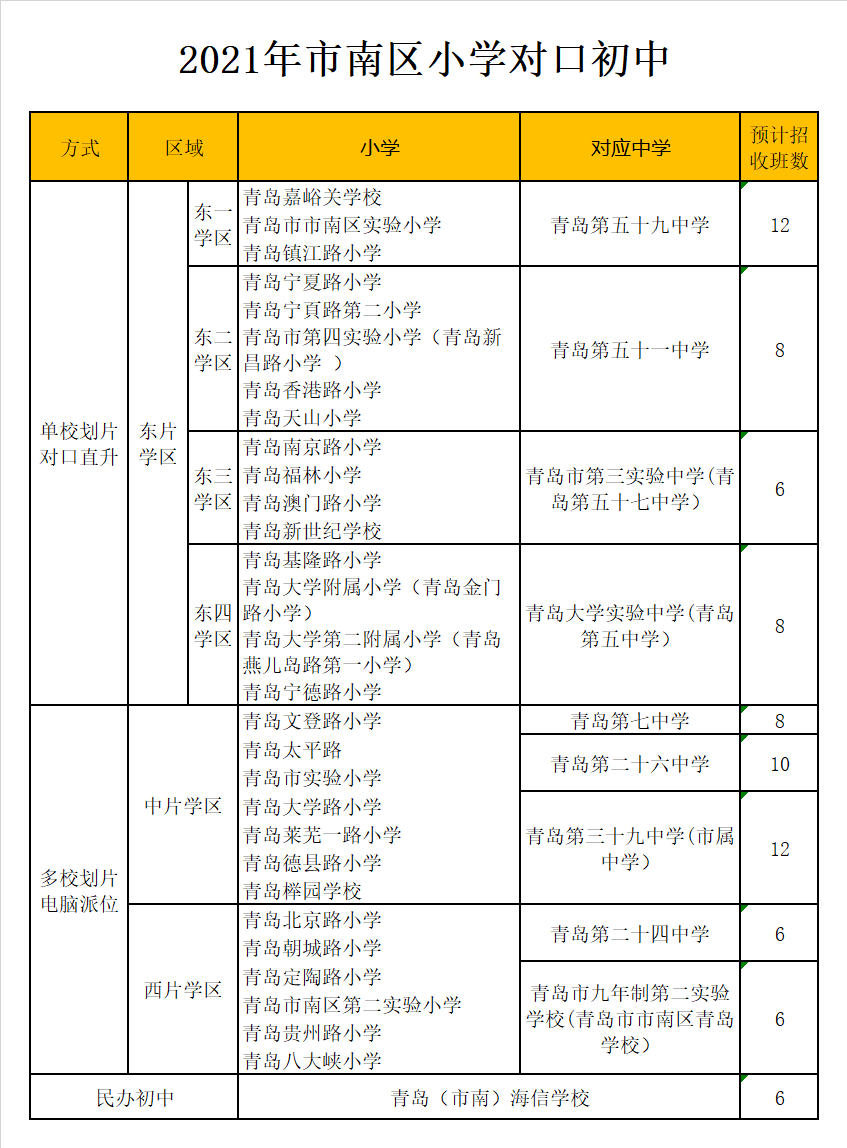 青岛第二十六中学学区划分2021