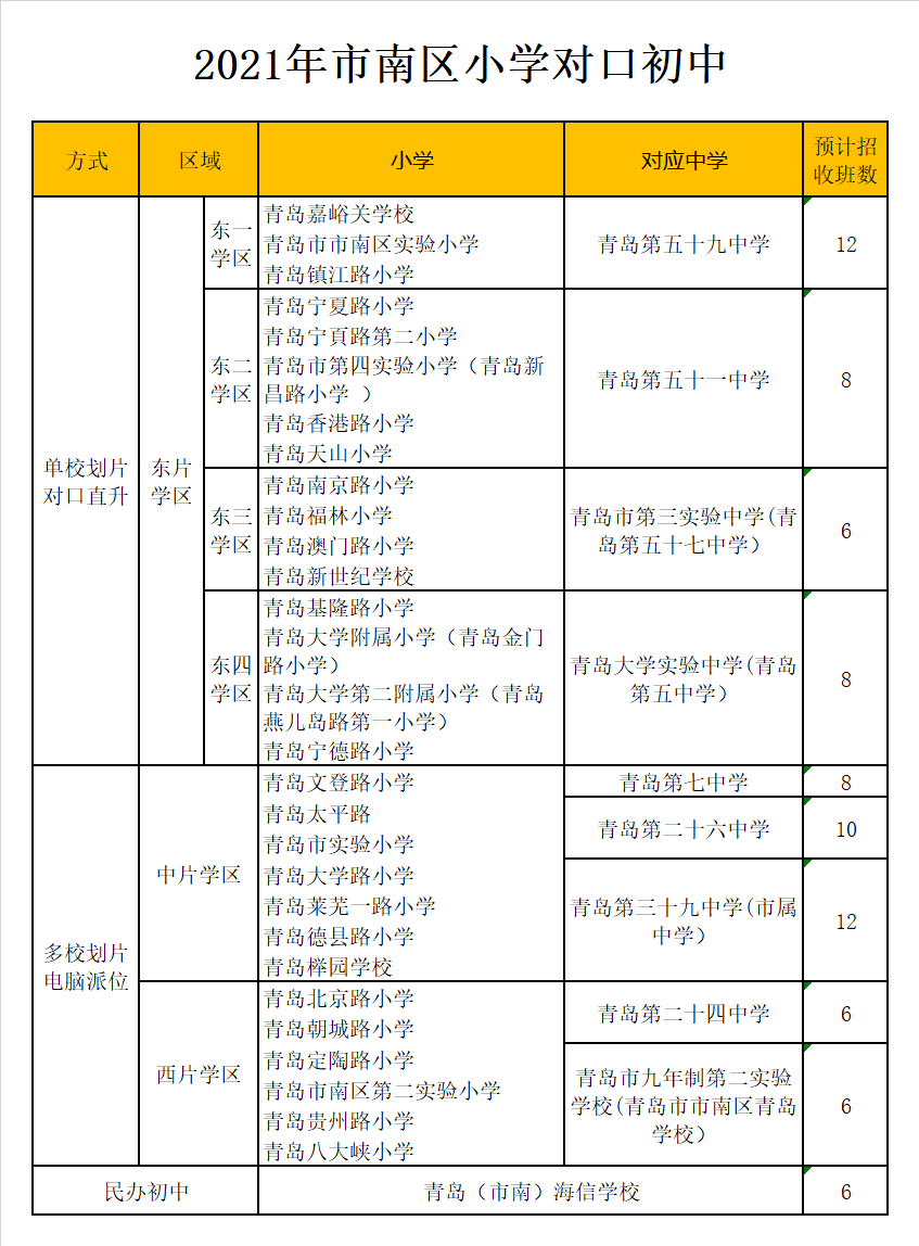 青岛市九年制第二实验学校(青岛市市南区青岛学校）学区划分2021