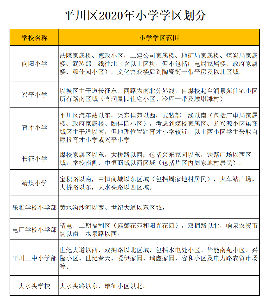 平川区电厂学校小学部学区划分2020