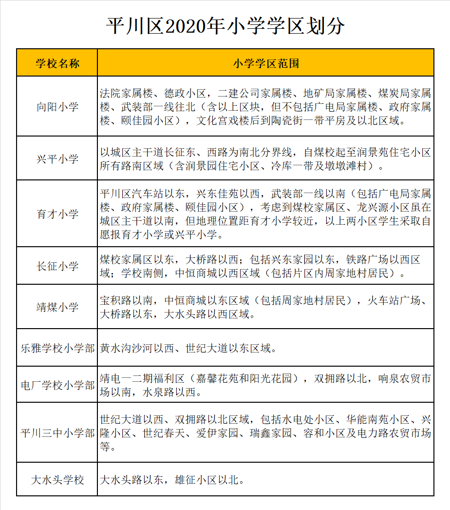 平川三中小学部学区划分2020