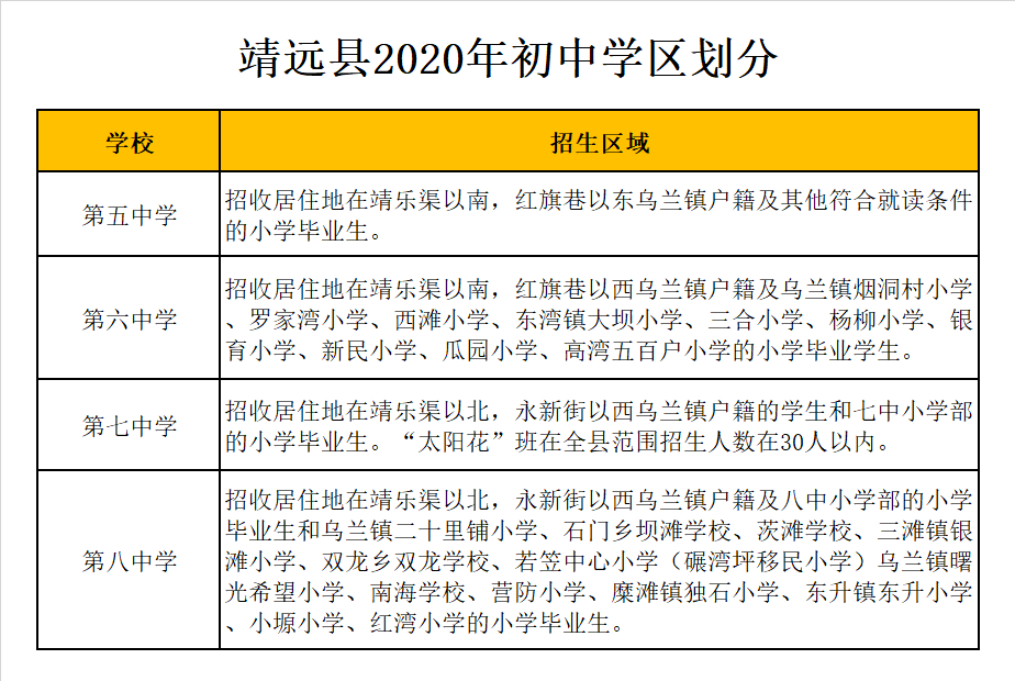 靖远县第六中学学区划分2020