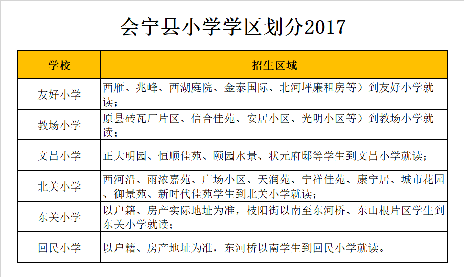 会宁县文昌小学学区划分2017