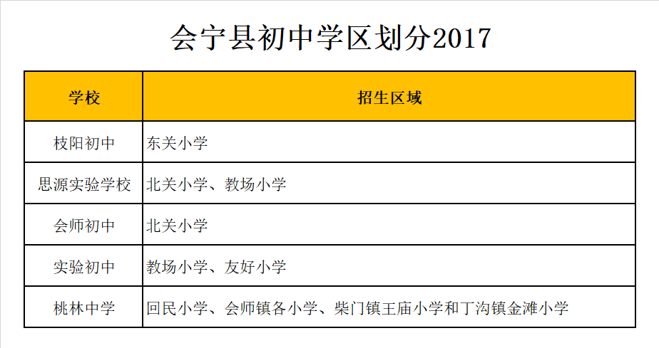 会宁县实验初中学区划分2017