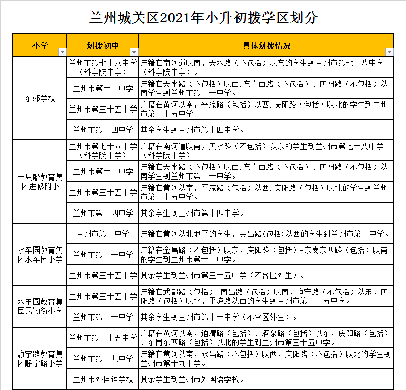 兰州市第七十八中学（科学院中学）学区划分2021