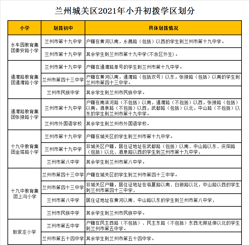 兰州市外国语学校学区划分2021