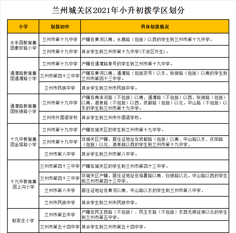 兰州市第十九中学学区划分2021