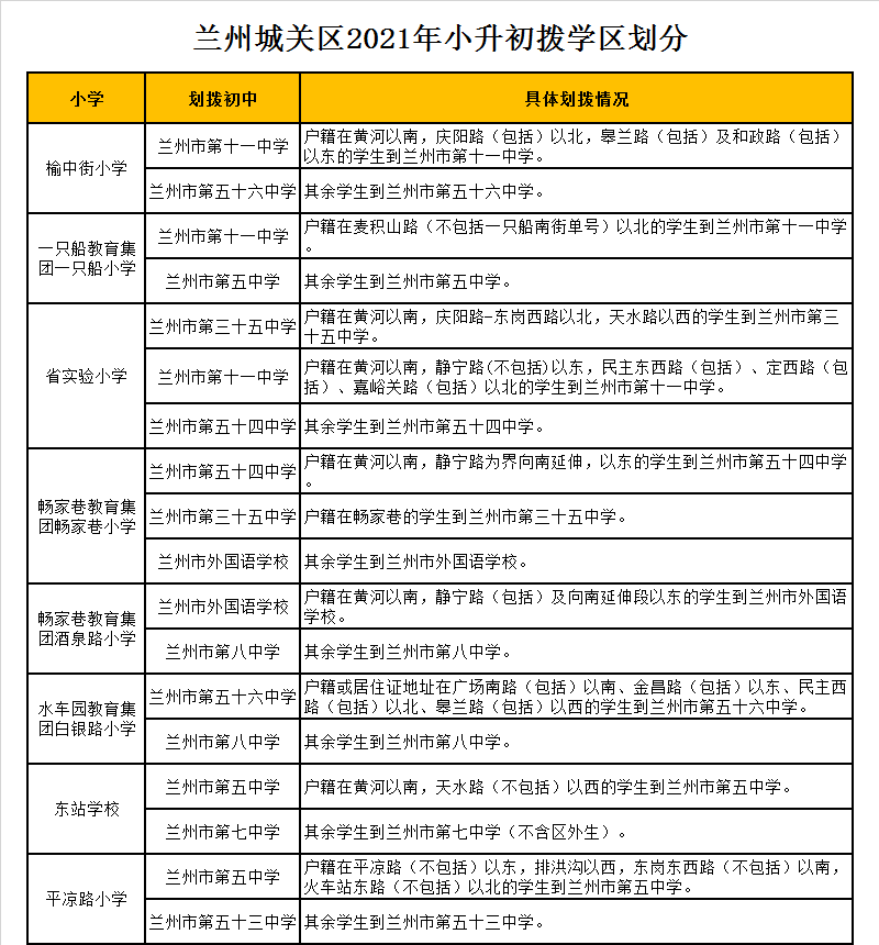 兰州市第三十五中学学区划分2021