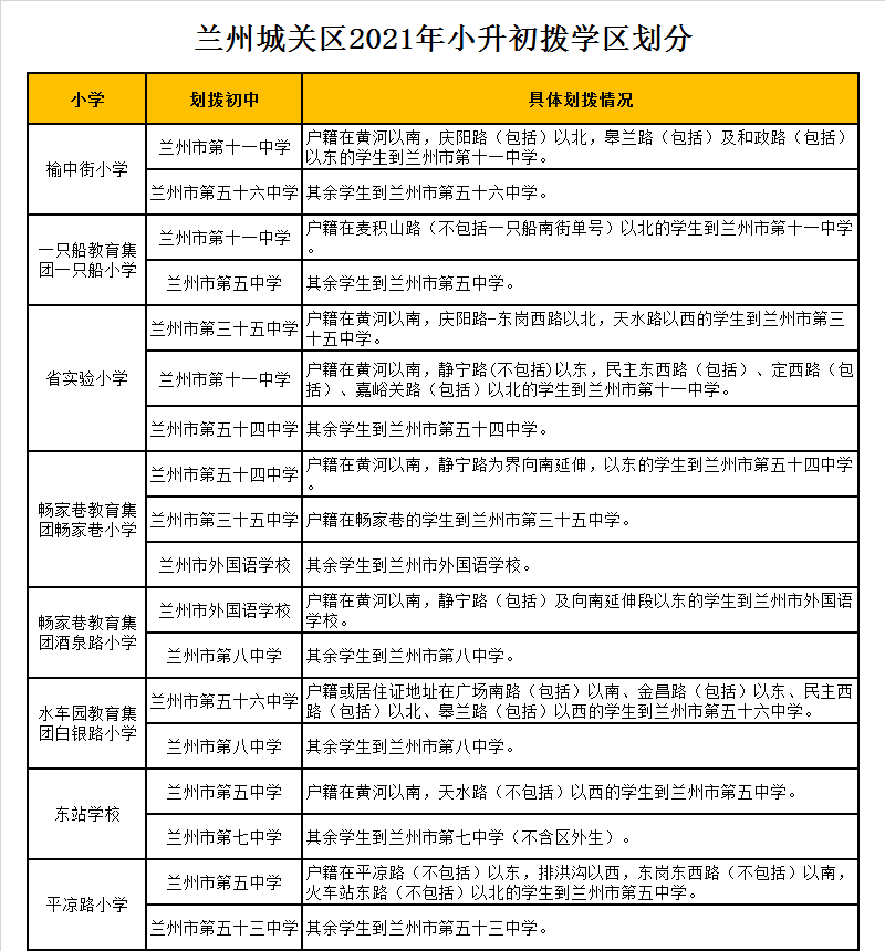 兰州市第五十三中学学区划分2021