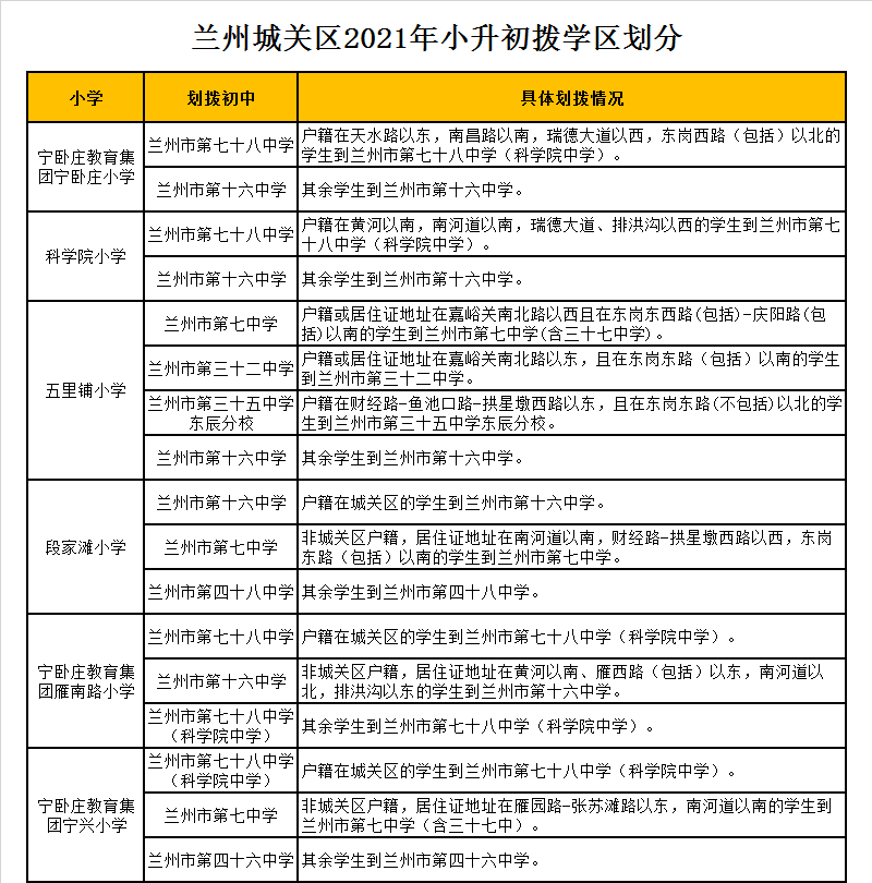 兰州市第七十八中学（科学院中学）学区划分2021