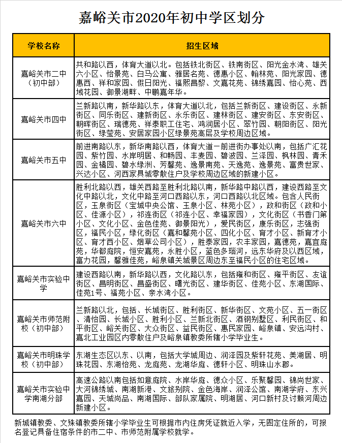 嘉峪关市实验中学南湖分部学区划分2020