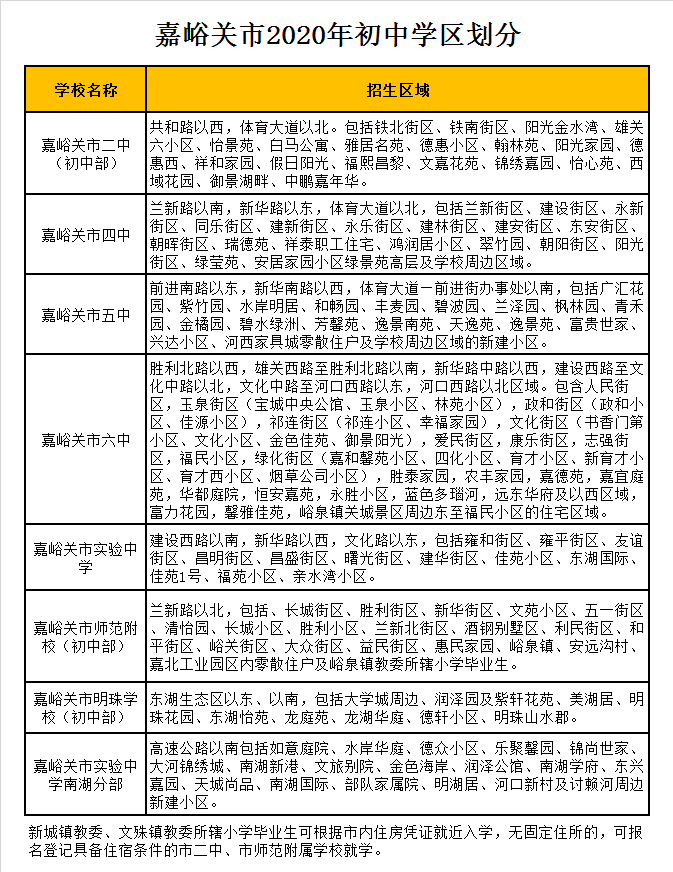 嘉峪关市第四中学学区划分2020