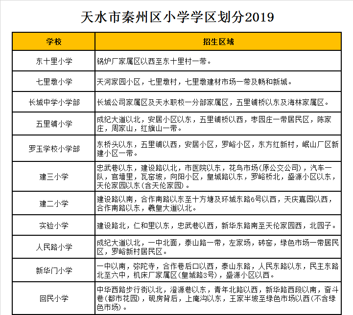 秦州区七里墩小学学区划分2019