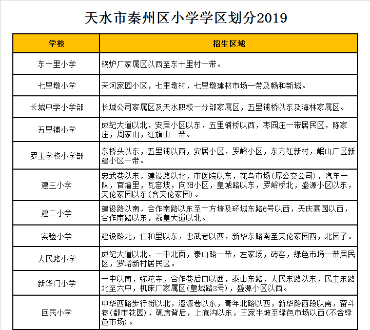 秦州区长城中学小学部学区划分2019