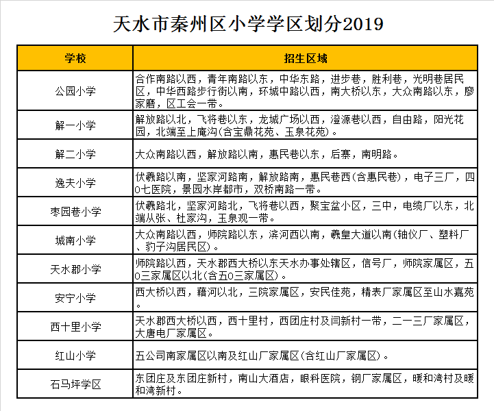 秦州区红山小学学区划分2019