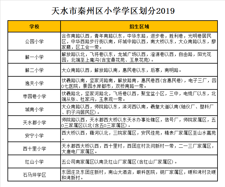 秦州区石马坪学区学区划分2019