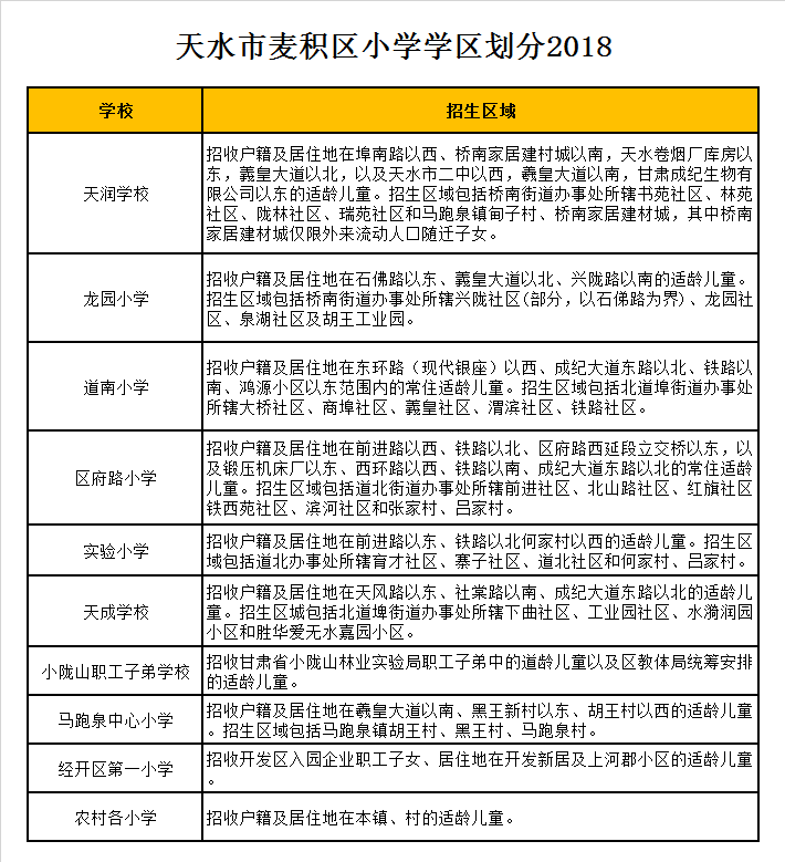 麦积区实验小学学区划分2018