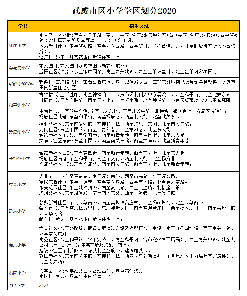 武威市新鲜实验学校学区划分2020