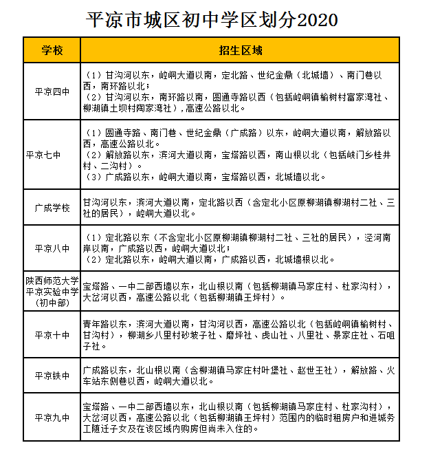 平凉市广成学校学区划分2020