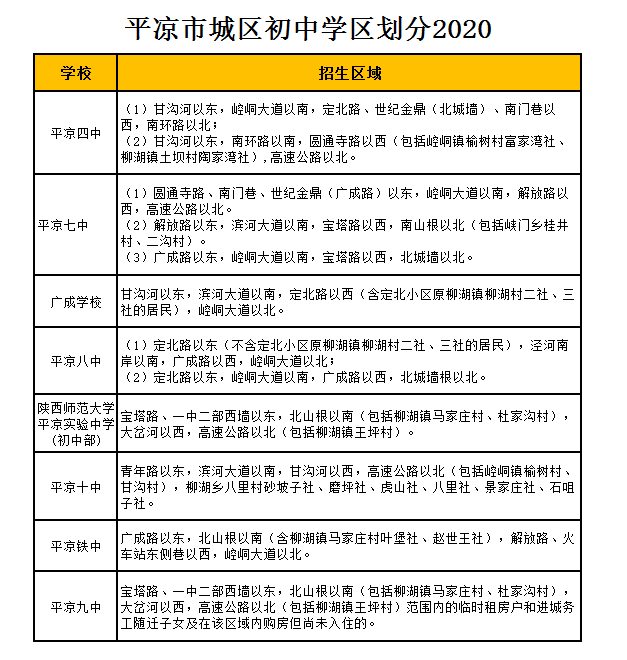 平凉市第四中学学区划分2020