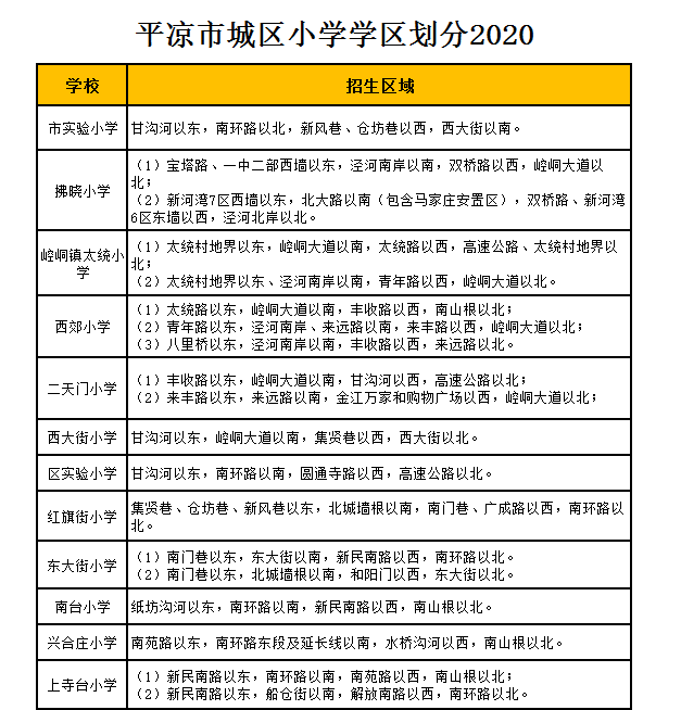 平凉市东大街小学学区划分2020