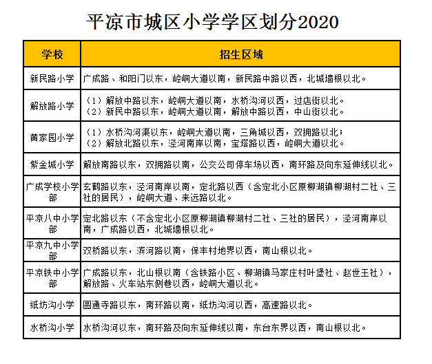 平凉市广成学校小学部学区划分2020