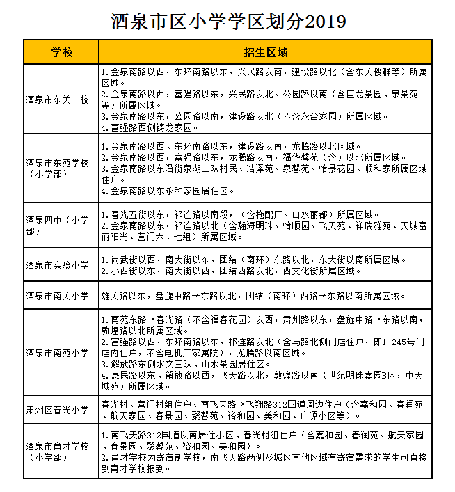 酒泉市东苑学校（小学部）学区划分2019