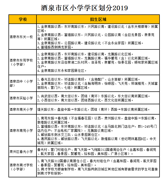 酒泉市实验小学学区划分2019