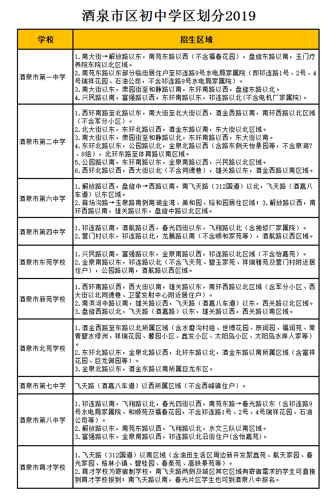 酒泉市第六中学学区划分2019