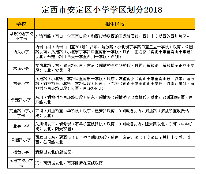 安定区公园路小学学区划分2018