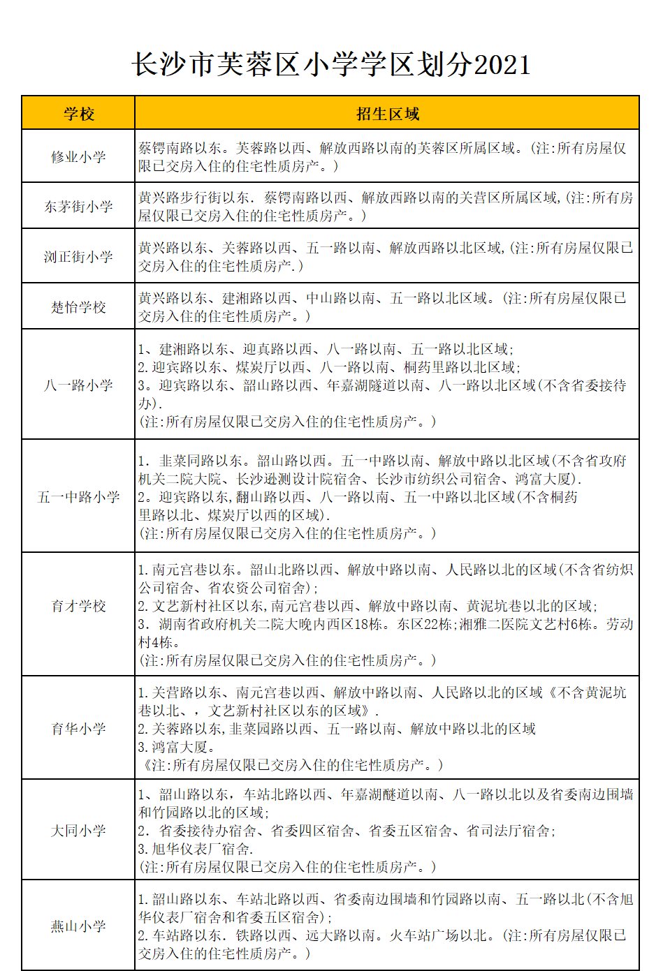 芙蓉区育才学校
学区划分2021