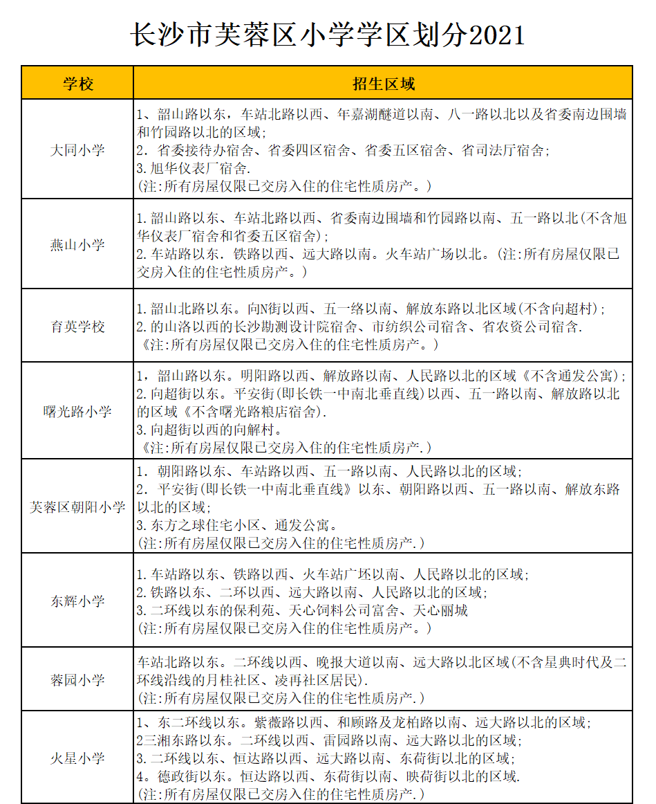 芙蓉区育英学校学区划分2021