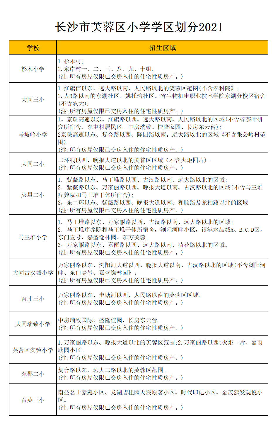 芙蓉区大同瑞致小学学区划分2021