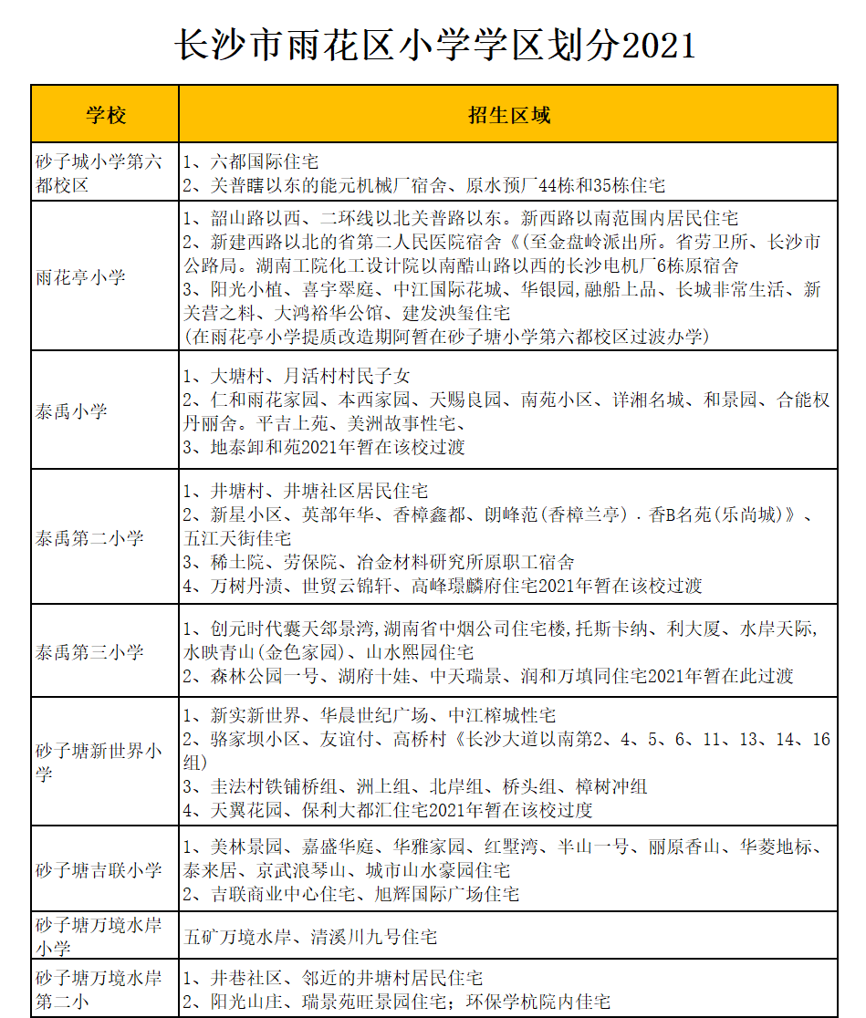 雨花区泰禹第三小学学区划分2021