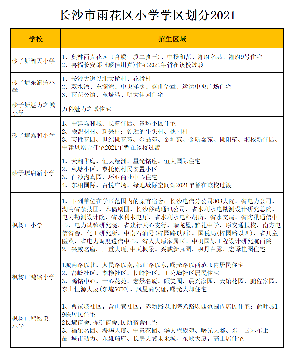 雨花区枫树山鸿铭小学学区划分2021