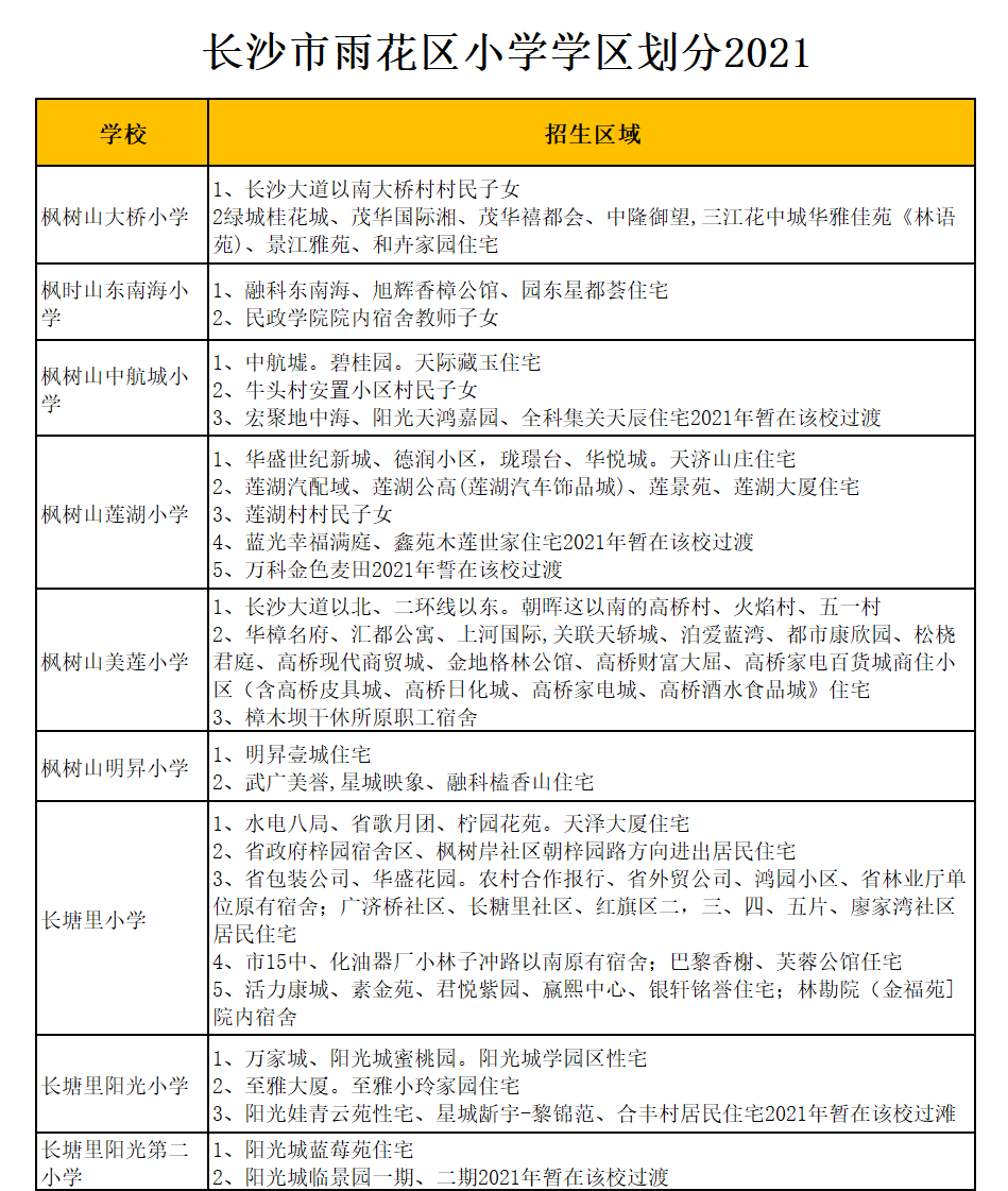 雨花区长塘里小学学区划分2021