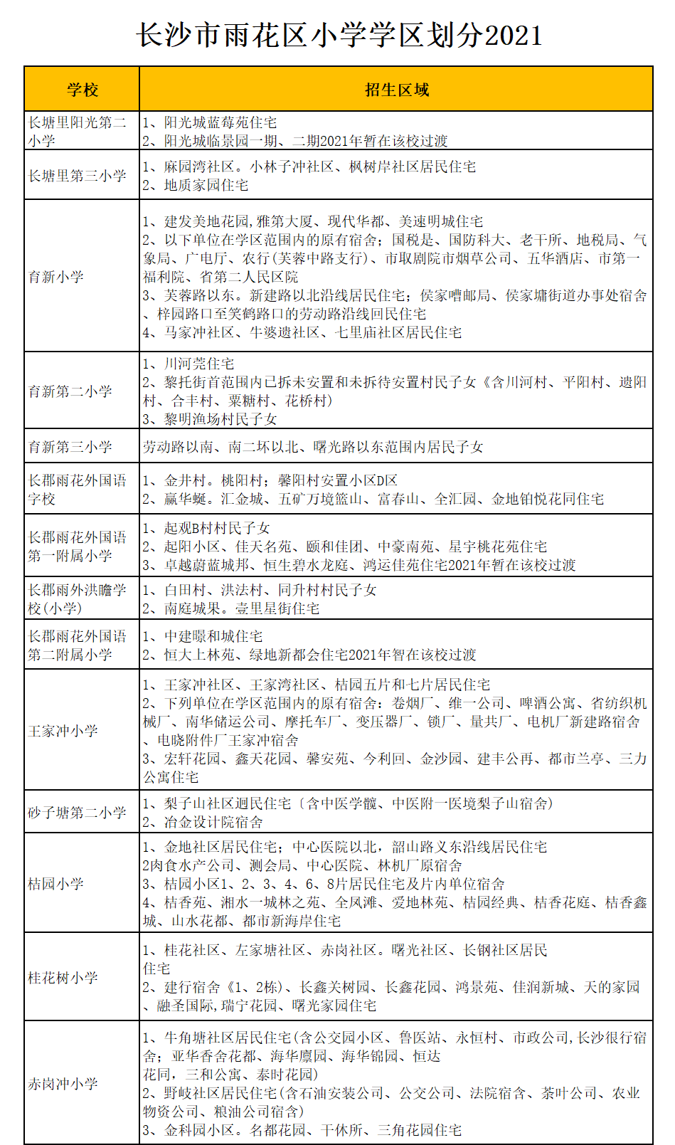 雨花区赤岗冲小学学区划分2021