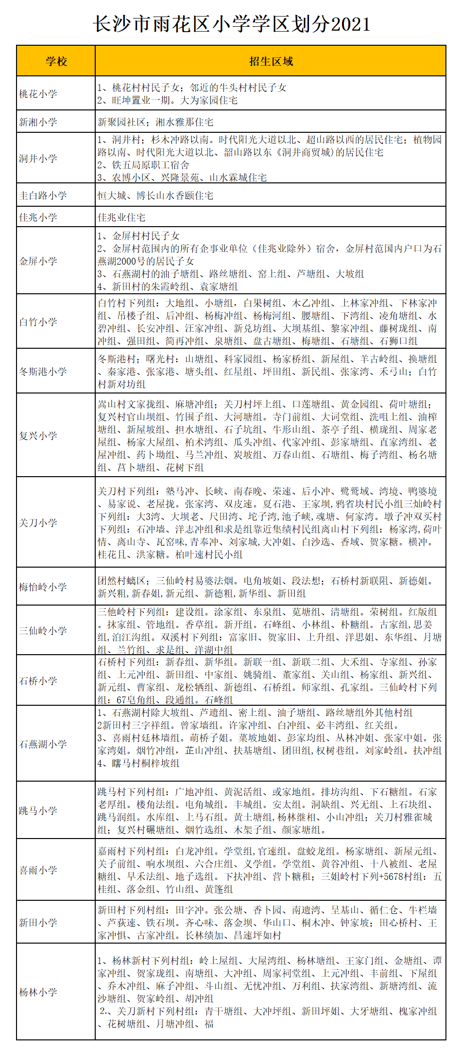 雨花区复兴小学学区划分2021