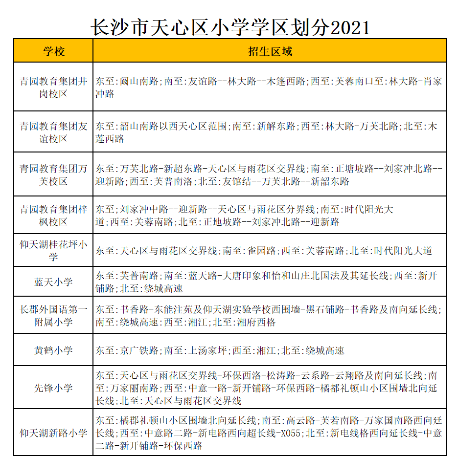 长沙市天心区青园教育集团梓枫校区学区划分2021