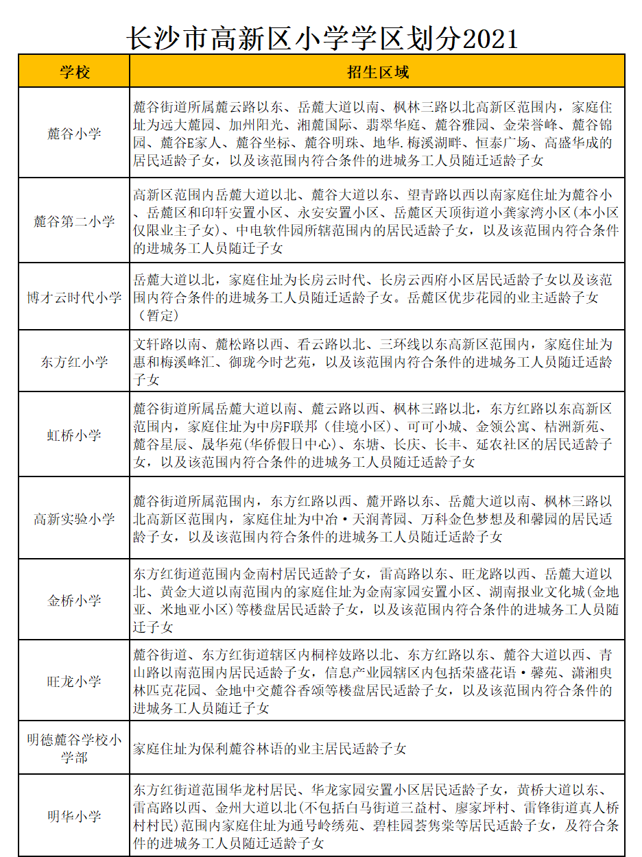 长沙市明华小学学区划分2021