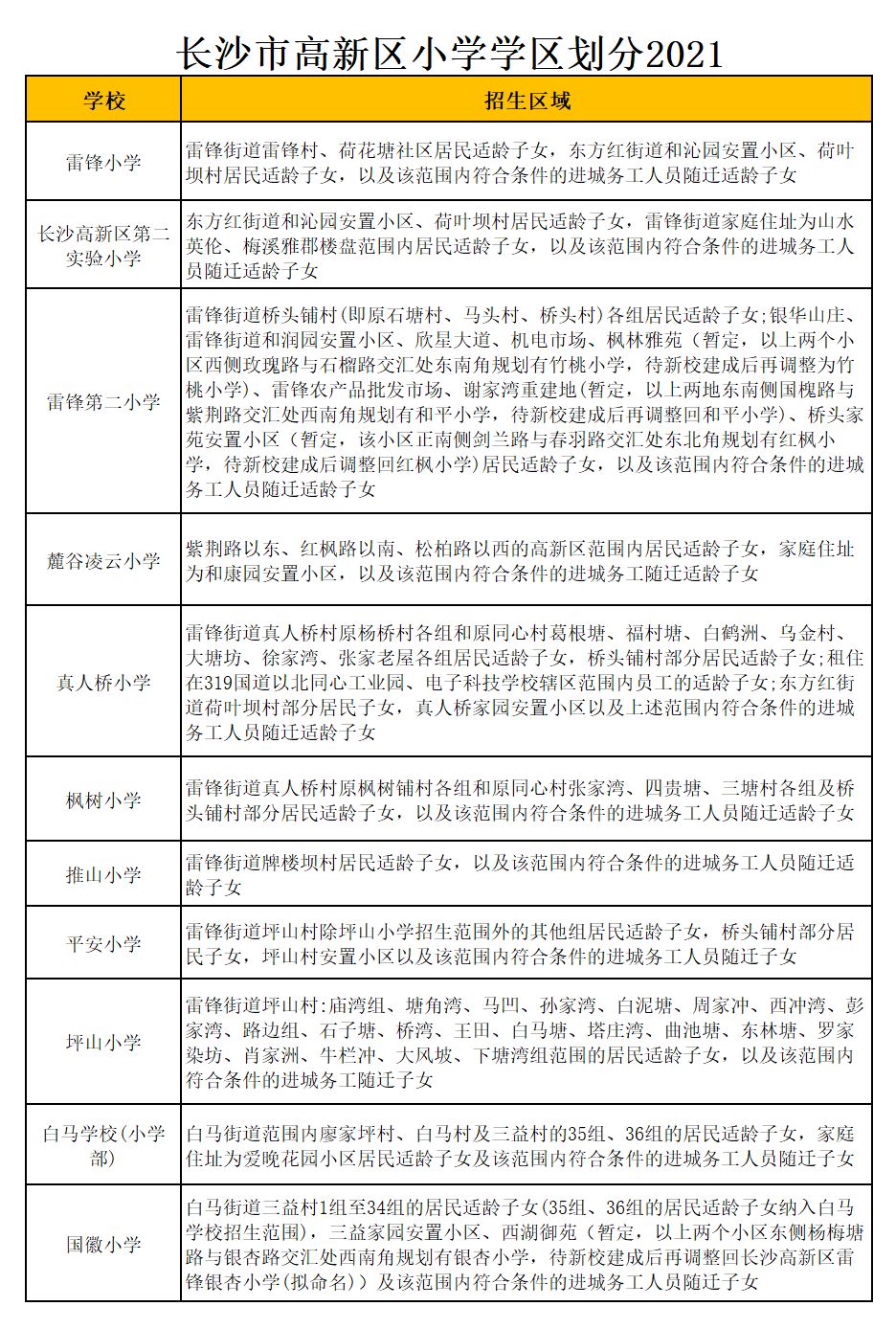 长沙市枫树小学学区划分2021