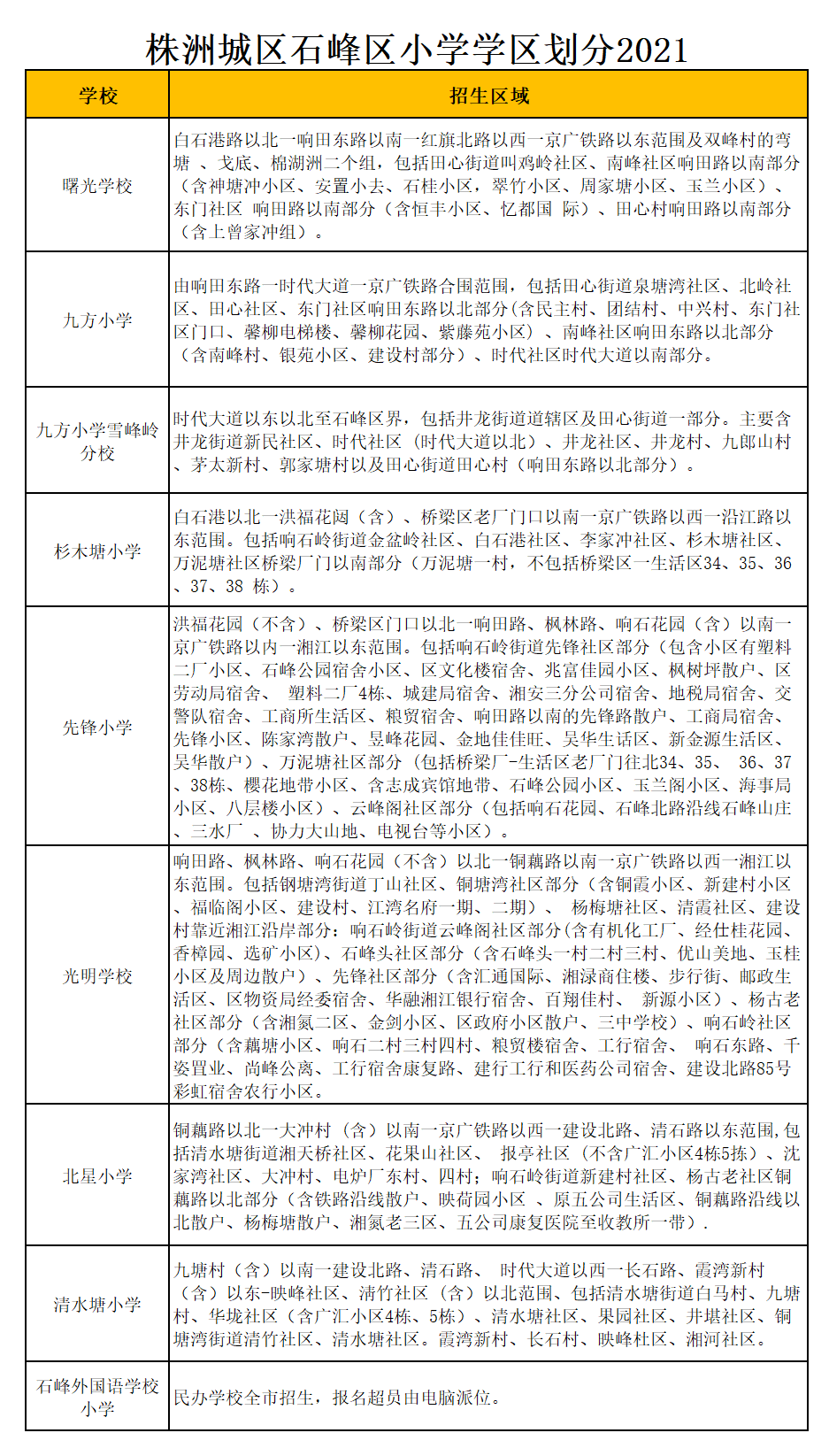 株洲市石峰外国语学校小学学区划分2021