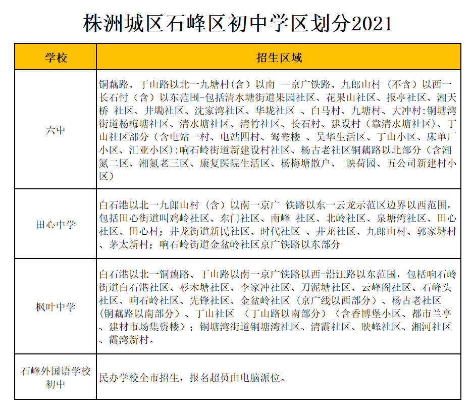 株洲市枫叶中学学区划分2021