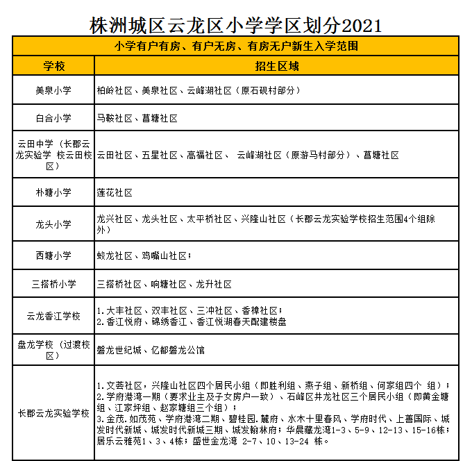 株洲市云龙示范区西塘小学学区划分2021