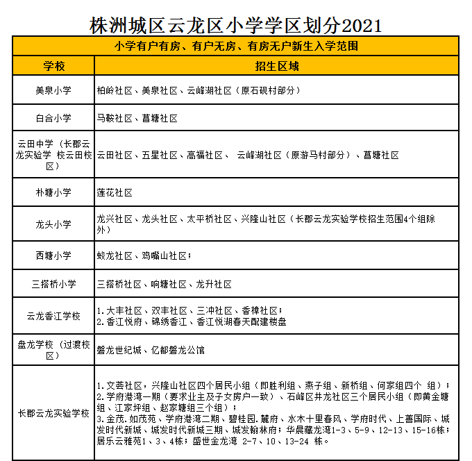 株洲市云龙示范区云龙香江学校学区划分2021