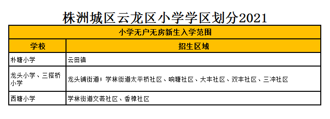 株洲市云龙示范区三搭桥小学学区划分2021